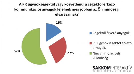 Pr-ügynökség vagy vállalat?