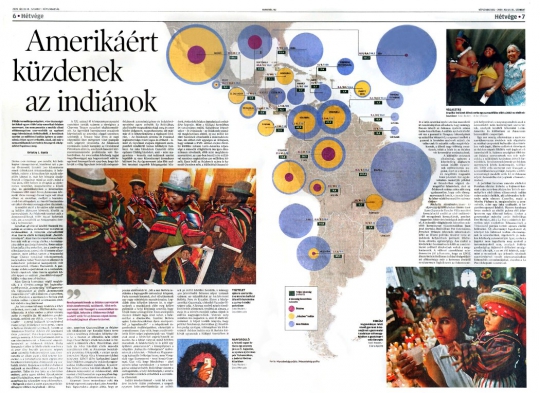 Népszabadság Hétvége infografika