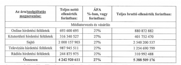 Forrás: Átlátszó.hu