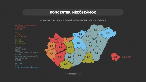 Forrás: Artisjus