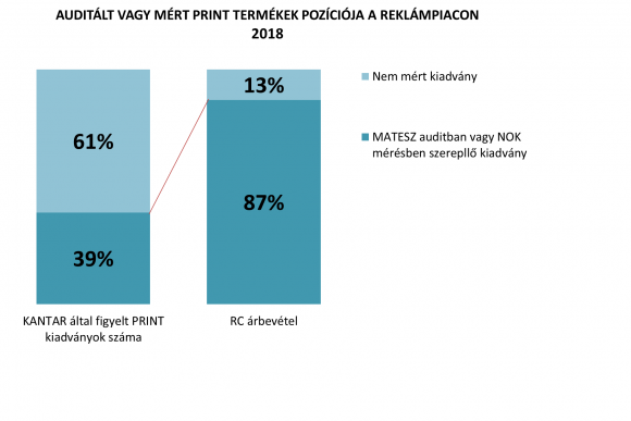 Forrás: Transzparencia Riport, 2018.