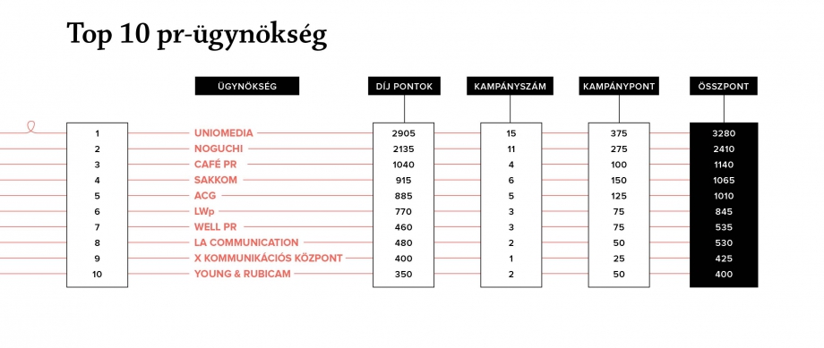 A teljes mérethez kattintson a képekre!
